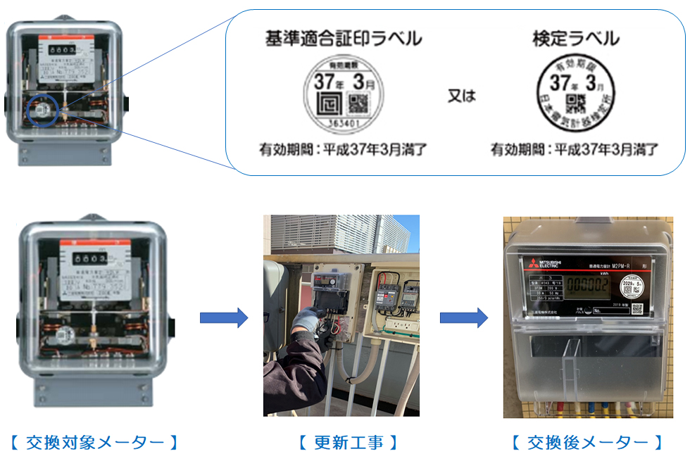 証明用電気計器