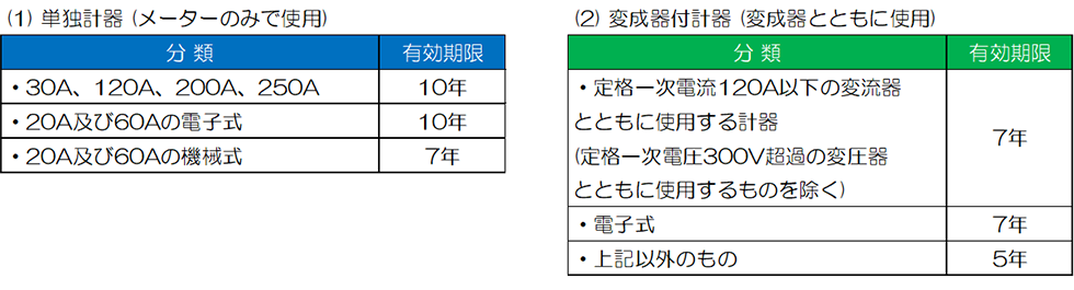 有効期限
