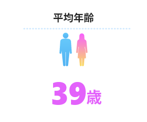 平均年齢:36歳