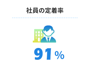 社員の定着率 98%